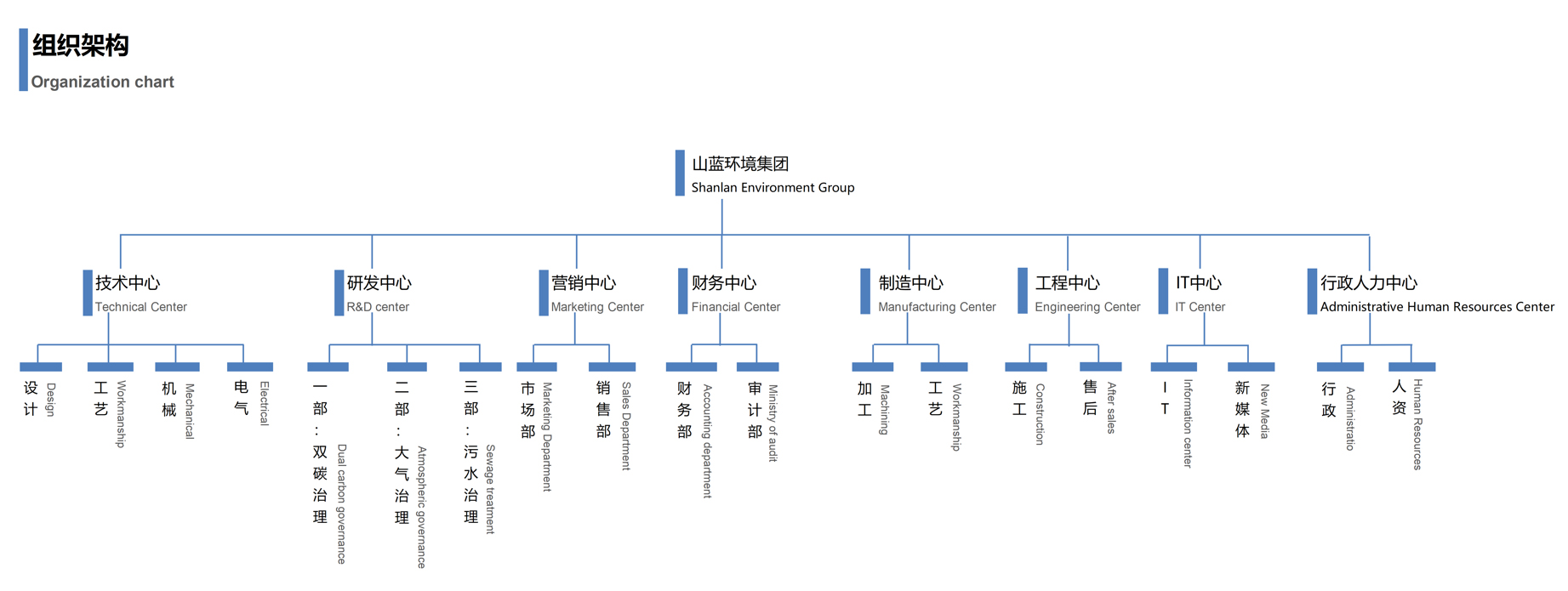 組織架構.jpg