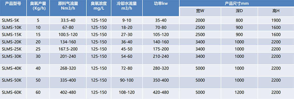 臭氧發生器（大型）技術參數.jpg