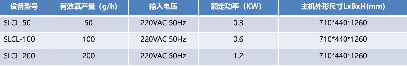 SLCL-Y系列次氯酸鈉發(fā)生器產(chǎn)品參數(shù).jpg