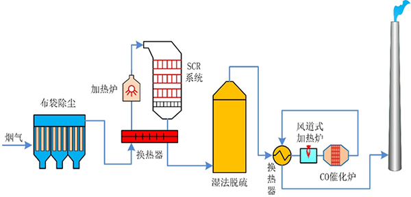 濕法脫硫.jpg