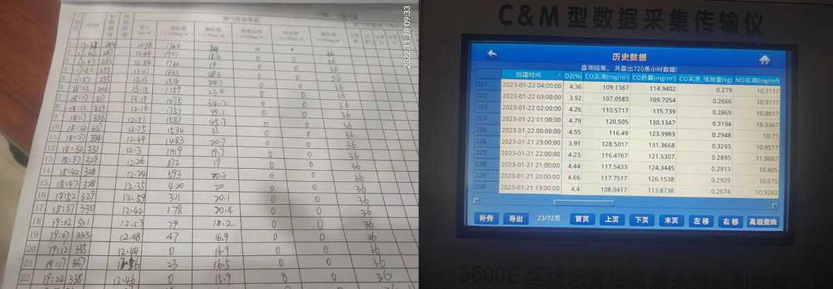 治理設(shè)備出口一氧化碳濃度檢測手動記錄表及濃度檢測歷史數(shù)據(jù).jpg